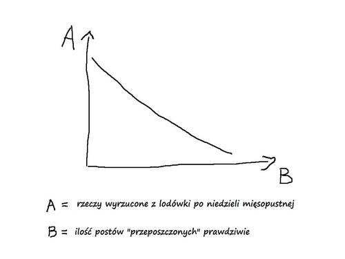 Ortografy na Post